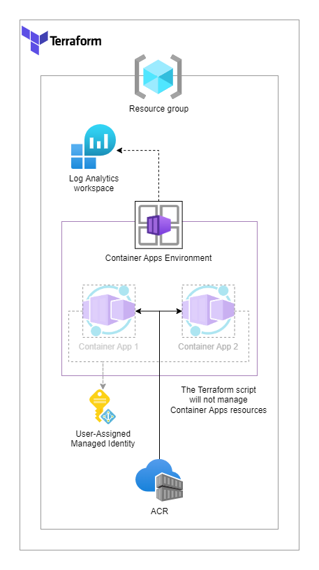 azure-container-apps-infra-diagram